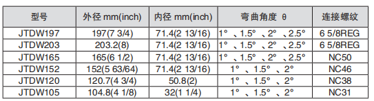 黑龙江麻豆日记日韩在线观看网站工具